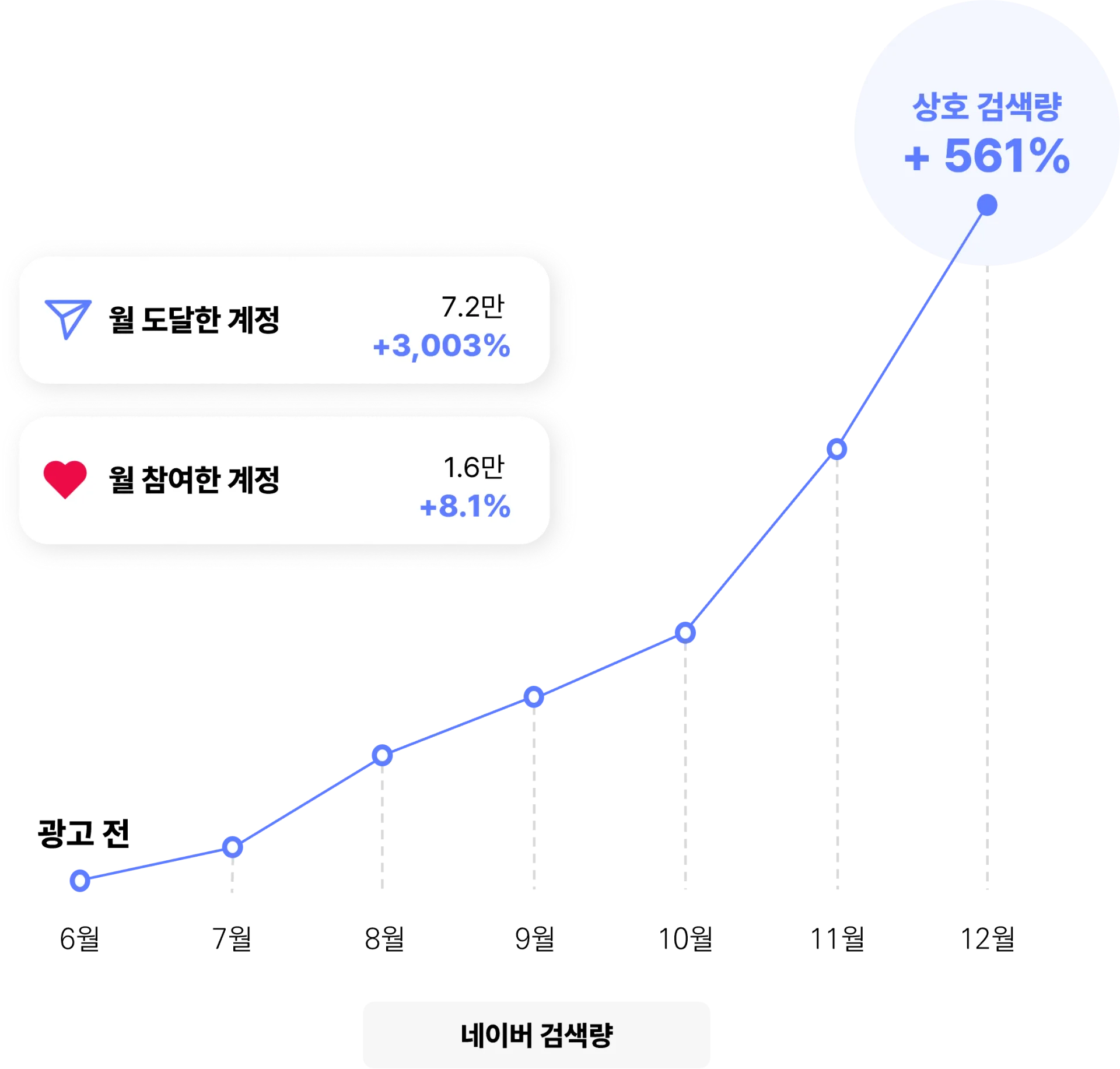 노출 개선을 통해 효과를 본 홍대 네일샵