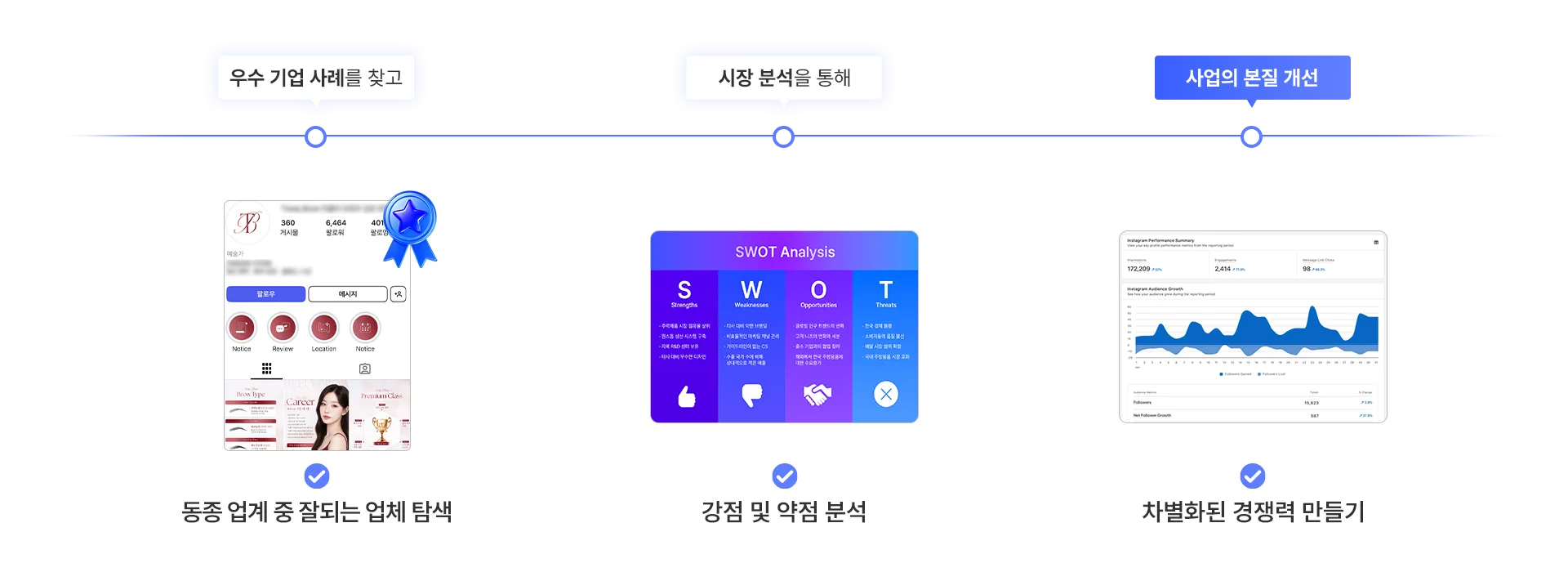 시장 경쟁력 강화