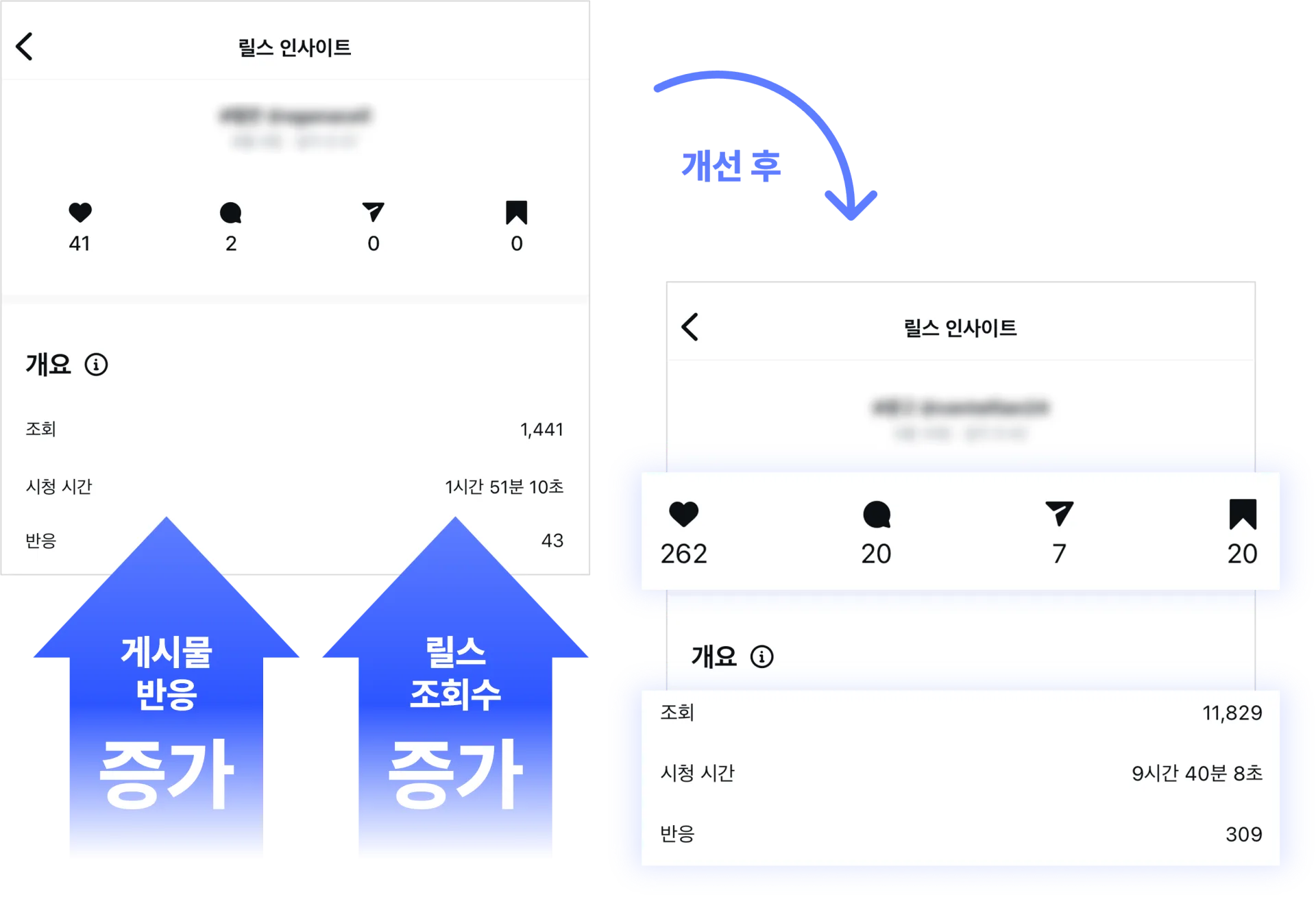 콘텐츠 개선을 통해 효과를 본 종로 쥬얼리샵