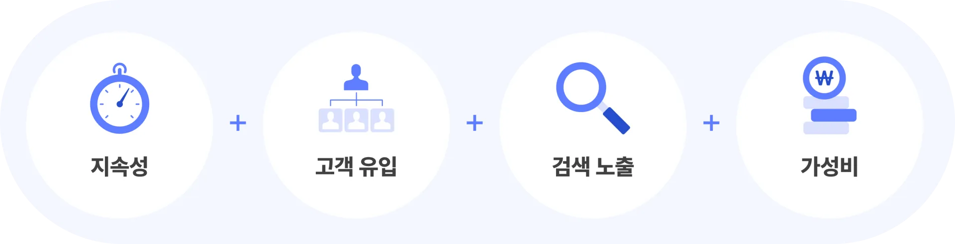 숏폼 마케팅 효과